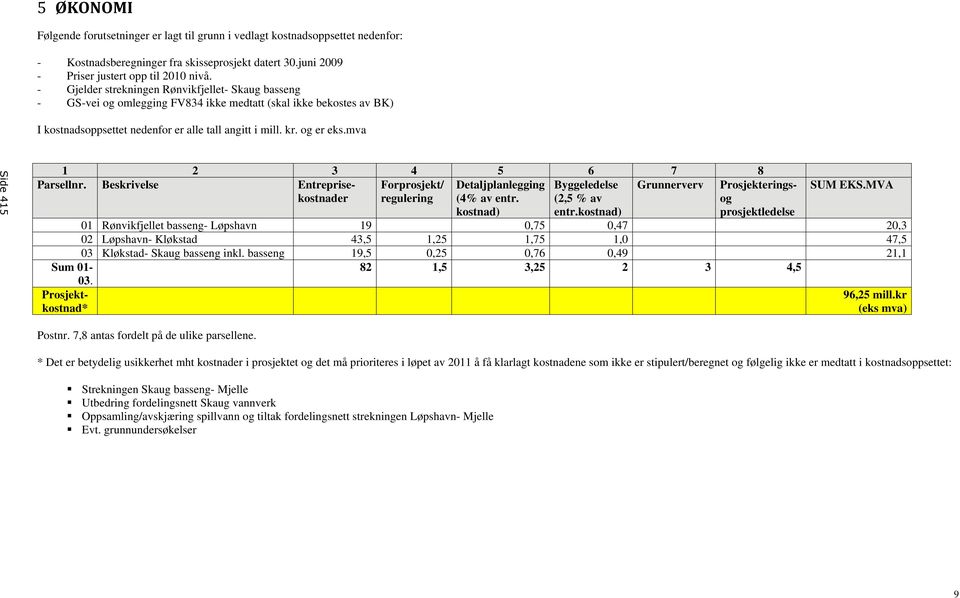 mva Side 415 1 2 3 4 5 6 7 8 Parsellnr. Beskrivelse Entreprise- Forprosjekt/ Detaljplanlegging Byggeledelse Grunnerverv Prosjekterings- SUM EKS.MVA kostnader regulering (4% av entr.