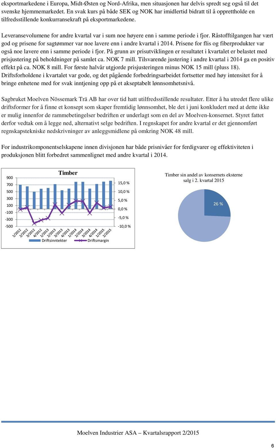 Leveransevolumene for andre kvartal var i sum noe høyere enn i samme periode i fjor. Råstofftilgangen har vært god og prisene for sagtømmer var noe lavere enn i andre kvartal i 2014.