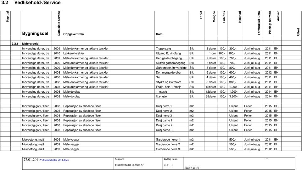 og lakkere terskler Ren garderobegang Stk 7 dører 100,- 700,- Juni-juli-aug 2011 BH Innvendige dører, tre 2009 Male dørkarmer og lakkere terskler Skitten garderobegang Stk 7 dører 100,- 700,-