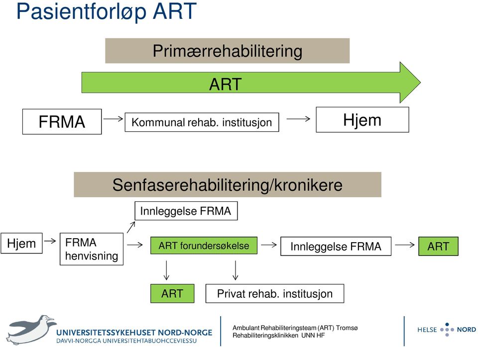 institusjon Hjem Senfaserehabilitering/kronikere