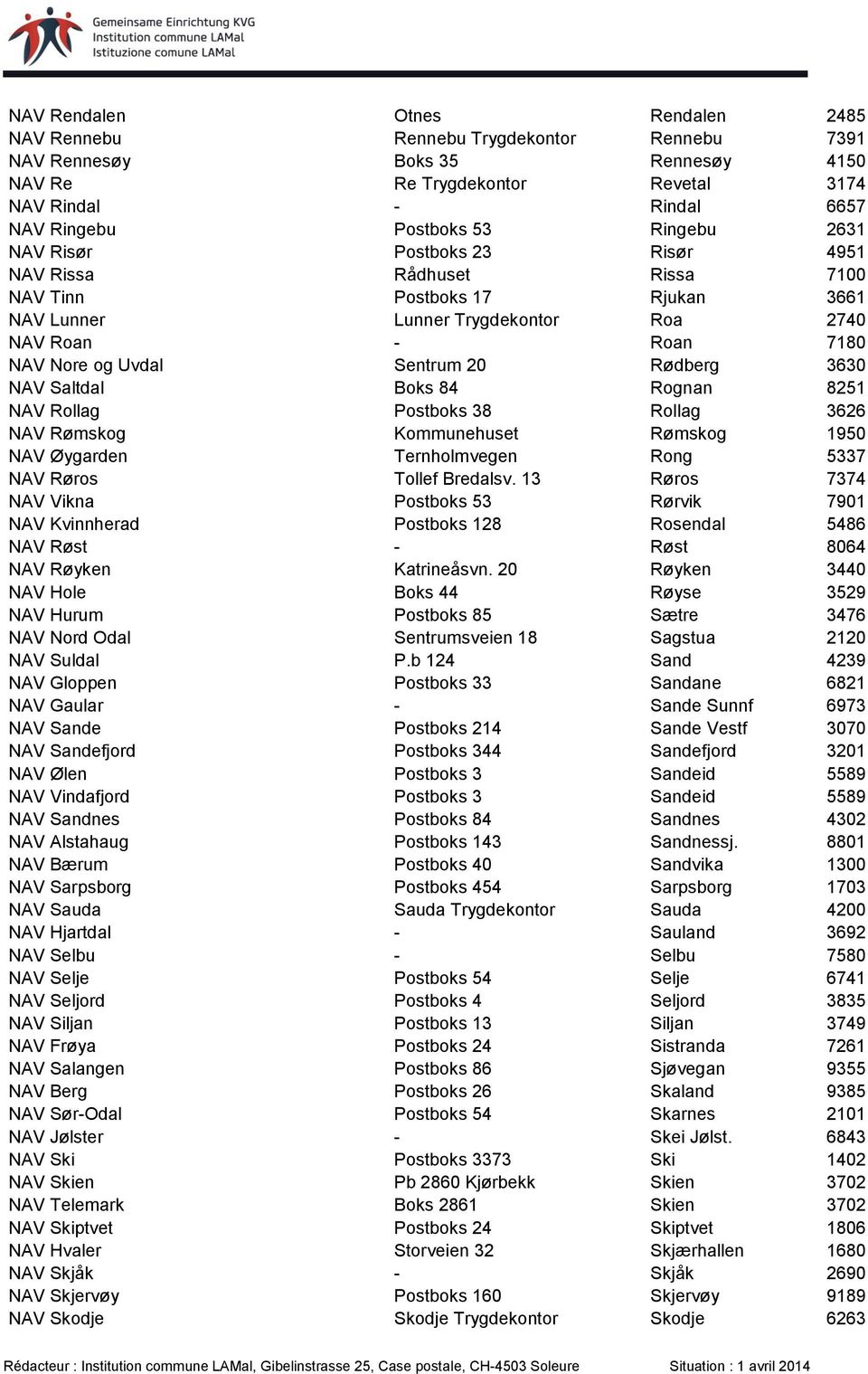 Rødberg 3630 NAV Saltdal Boks 84 Rognan 8251 NAV Rollag Postboks 38 Rollag 3626 NAV Rømskog Kommunehuset Rømskog 1950 NAV Øygarden Ternholmvegen Rong 5337 NAV Røros Tollef Bredalsv.