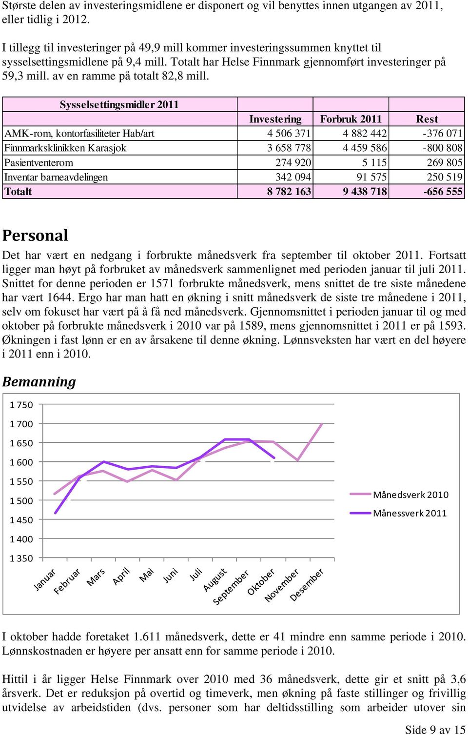 av en ramme på totalt 82,8 mill.