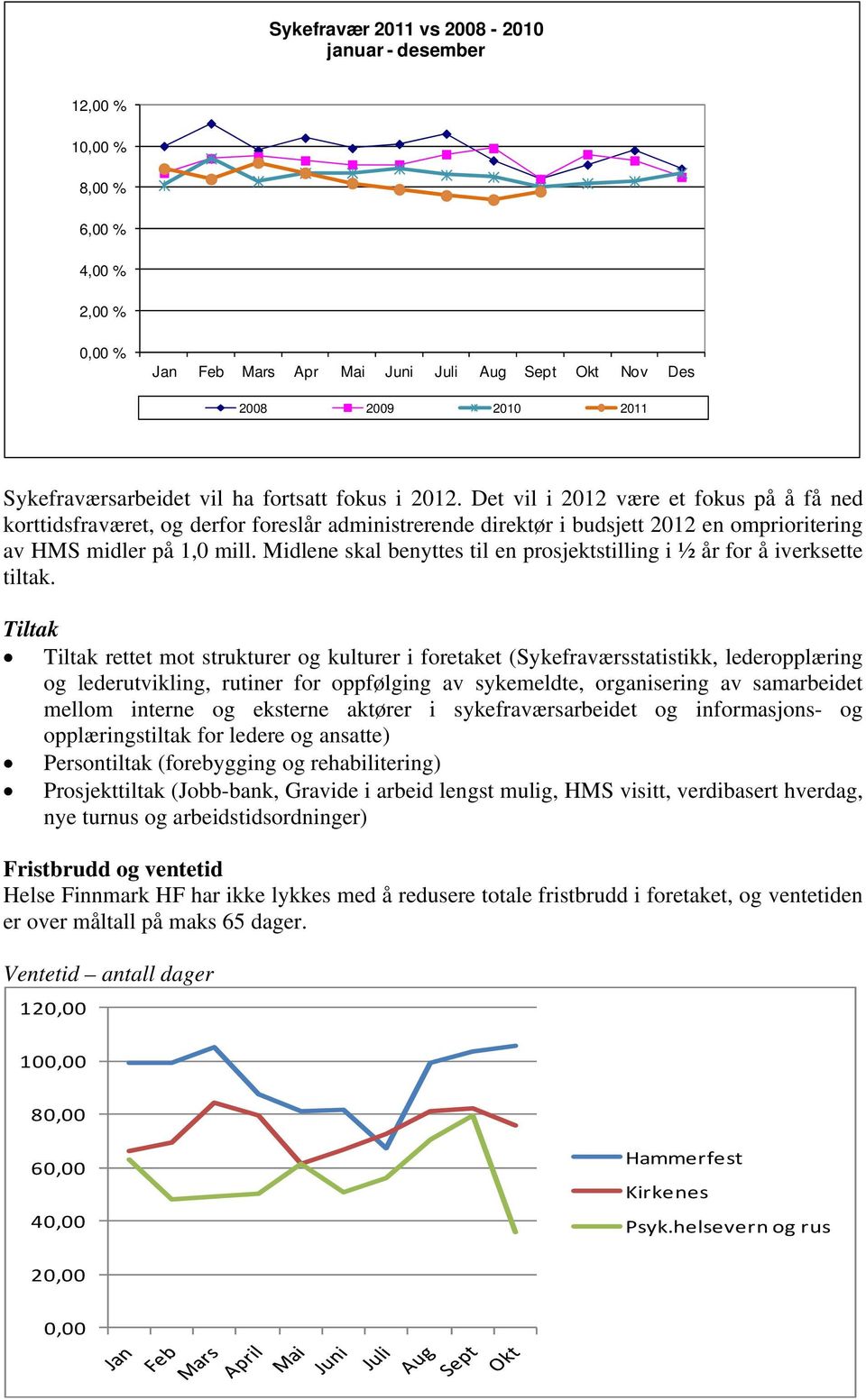 Midlene skal benyttes til en prosjektstilling i ½ år for å iverksette tiltak.