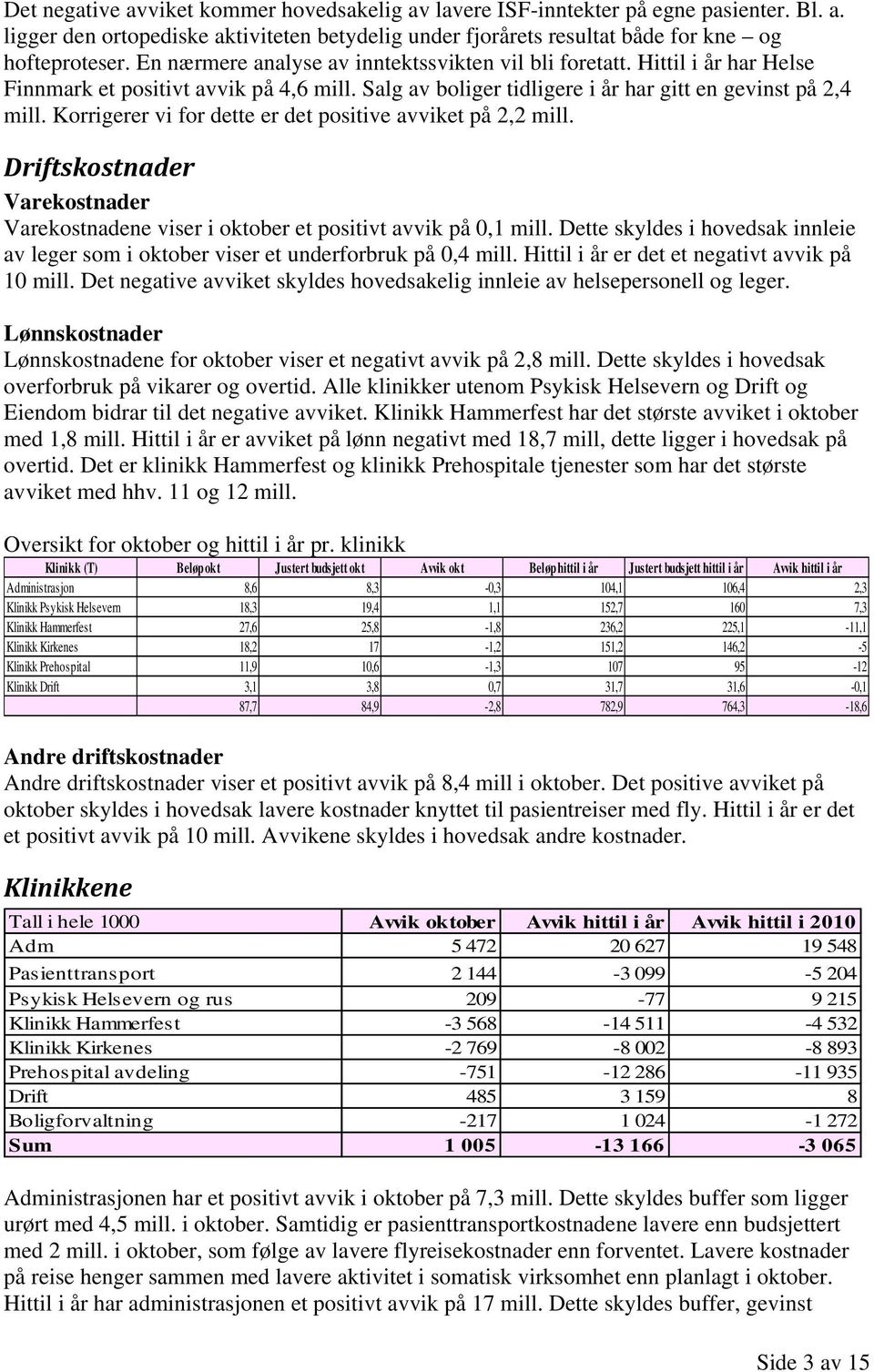 Korrigerer vi for dette er det positive avviket på 2,2 mill. Driftskostnader Varekostnader Varekostnadene viser i oktober et positivt avvik på 0,1 mill.