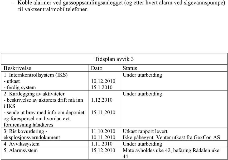 Kartlegging av aktiviteter Under utarbeiding - beskrivelse av aktørers drift må inn i IKS - sende ut brev med info om deponiet og forespørsel om hvordan evt.