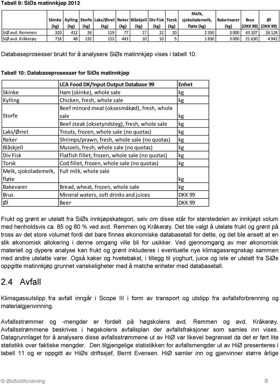 Kråkerøy 718 48 132 153 443 10 10 5 1 830 3 000 21 630 4 942 Databaseprosesser brukt for å analysere SiØs matinnkjøp vises i tabell 10.