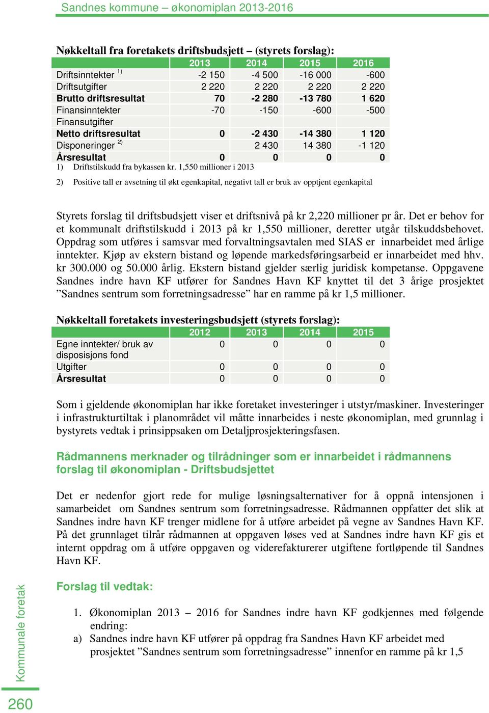 1,550 millioner i 2013 2) Positive tall er avsetning til økt egenkapital, negativt tall er bruk av opptjent egenkapital Styrets forslag til driftsbudsjett viser et driftsnivå på kr 2,220 millioner pr