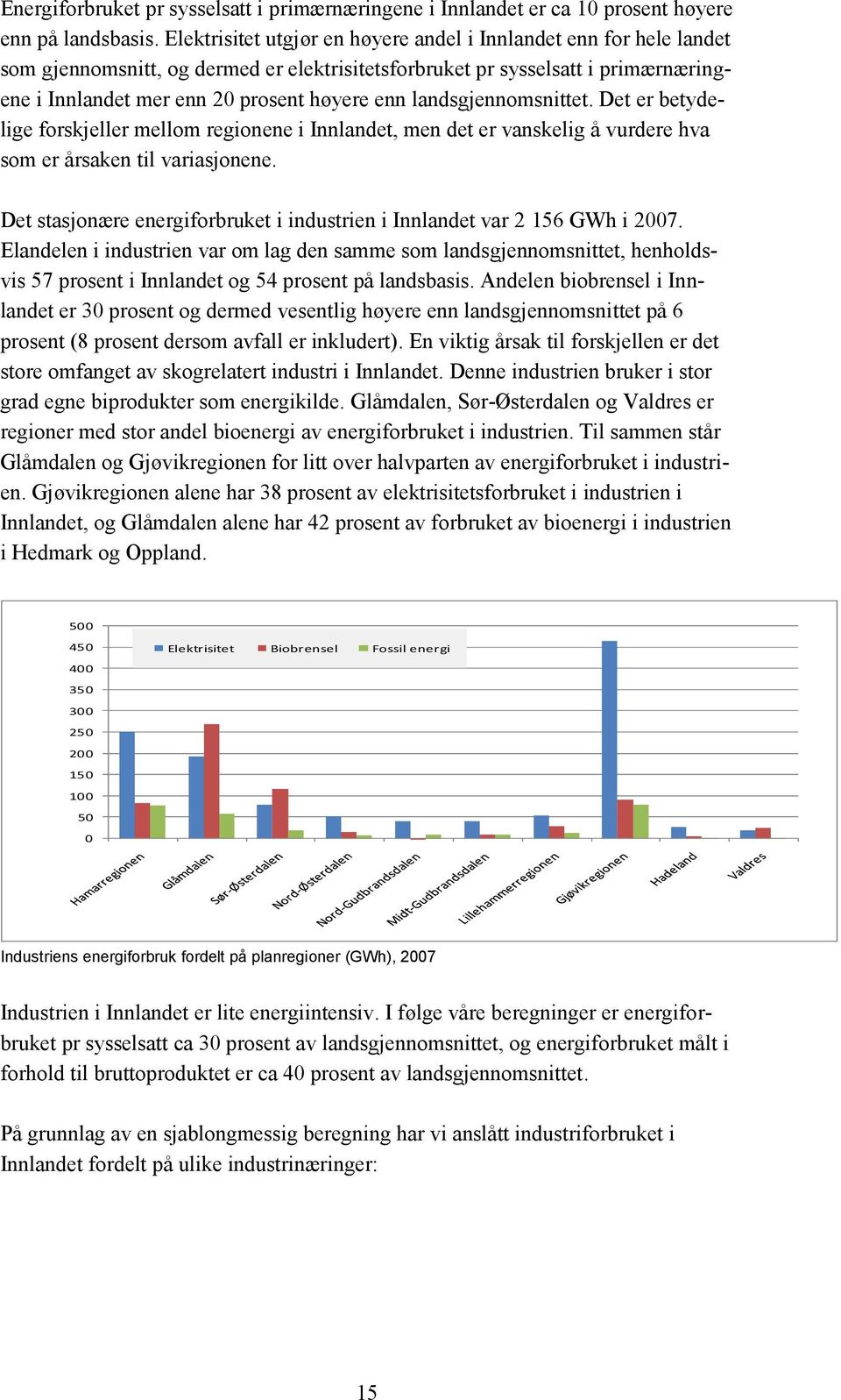 landsgjennomsnittet. Det er betydelige forskjeller mellom regionene i Innlandet, men det er vanskelig å vurdere hva som er årsaken til variasjonene.