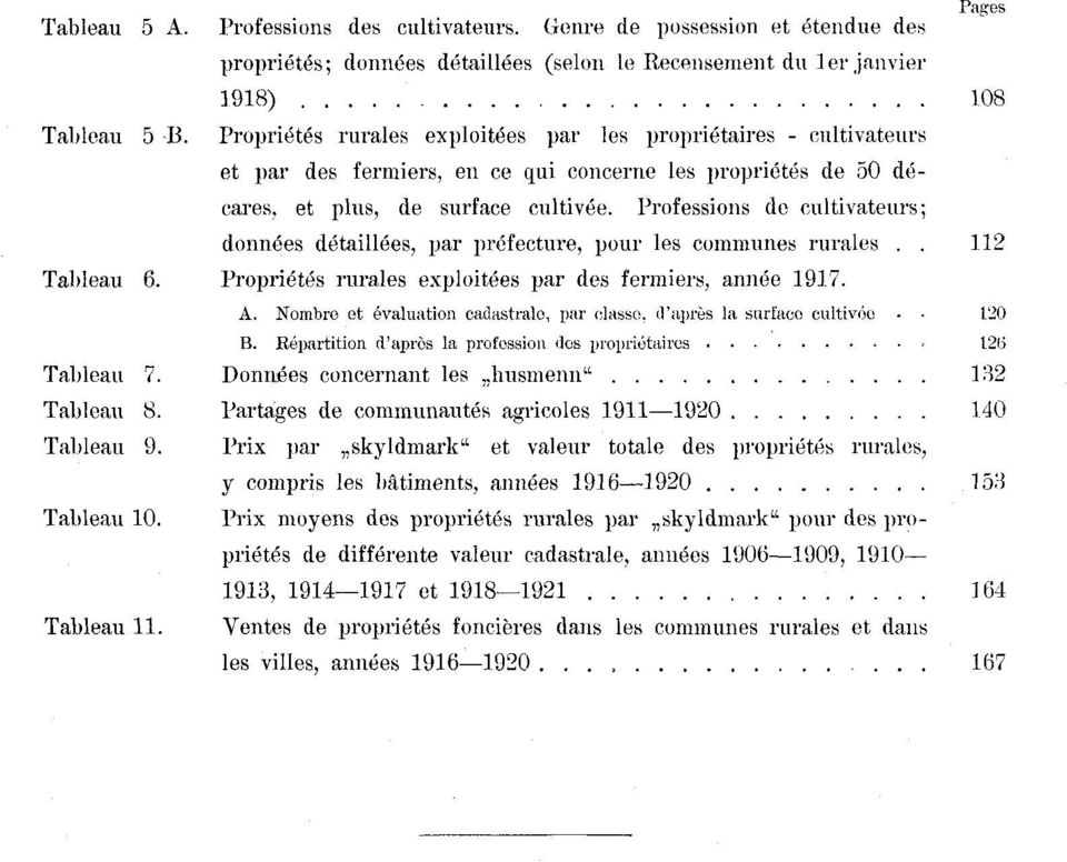 Professions de cultivateurs; données détaillées, par préfecture, pour les communes rurales. Tableau. Propriétés rurales exploitées par des fermiers, année. A.