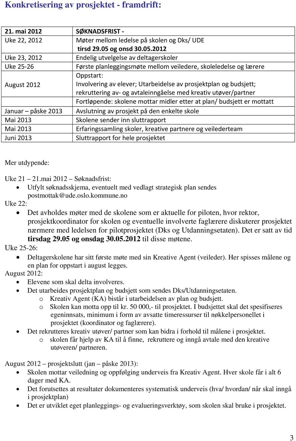 2012 Uke 23, 2012 Endelig utvelgelse av deltagerskoler Uke 25 26 Første planleggingsmøte mellom veiledere, skoleledelse og lærere Oppstart: August 2012 Involvering av elever; Utarbeidelse av