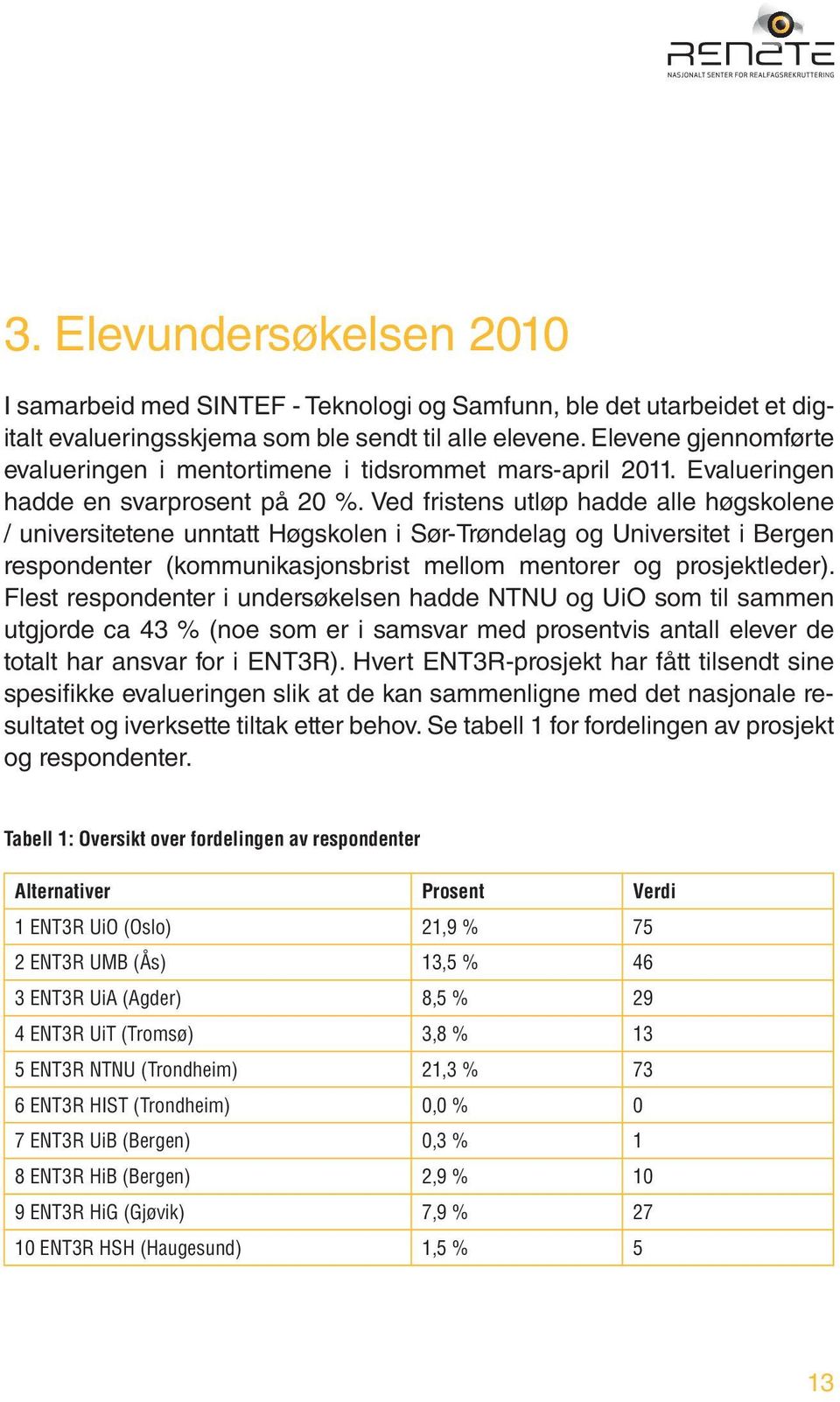 Ved fristens utløp hadde alle høgskolene / universitetene unntatt Høgskolen i Sør-Trøndelag og Universitet i Bergen respondenter (kommunikasjonsbrist mellom mentorer og prosjektleder).