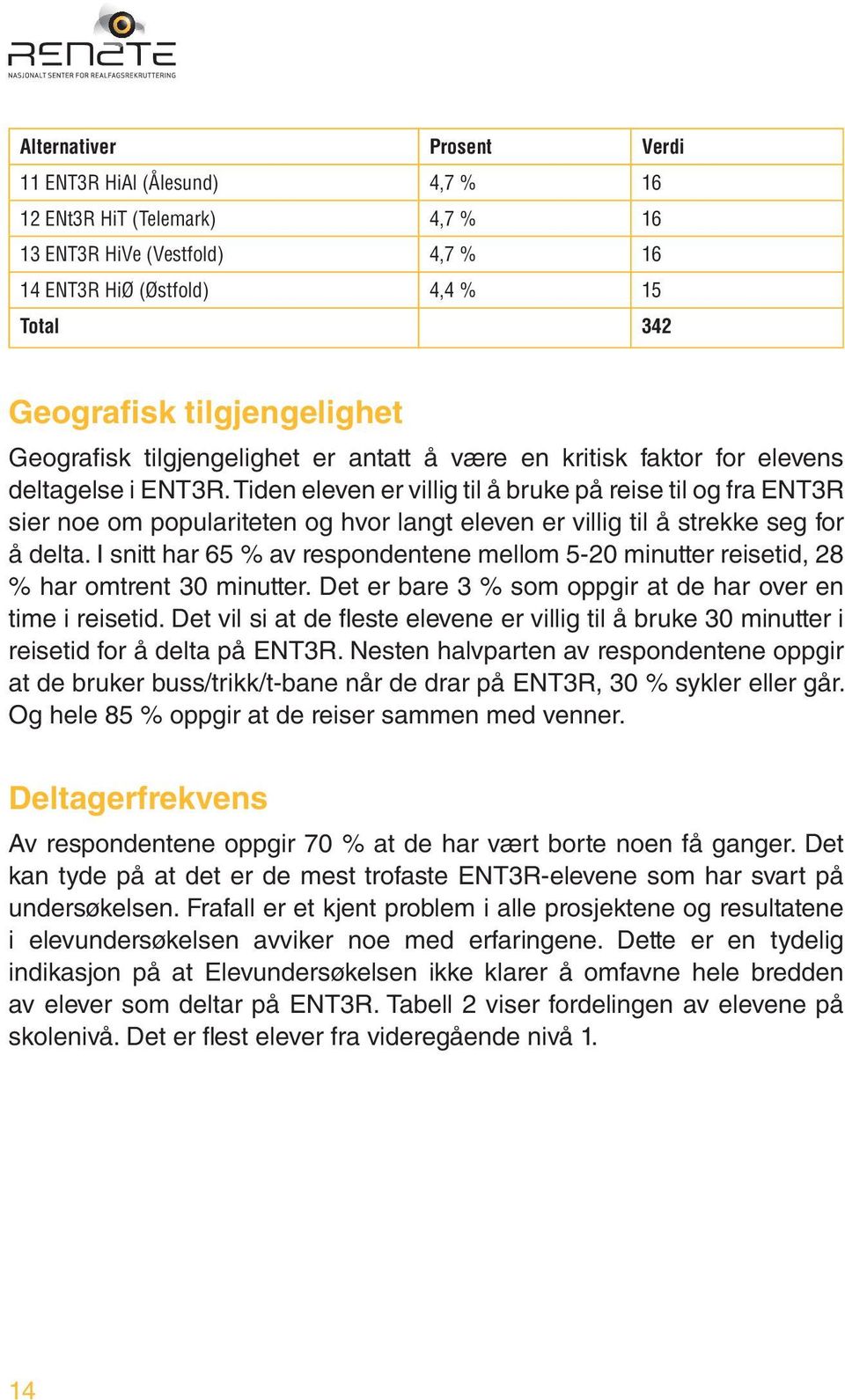 Tiden eleven er villig til å bruke på reise til og fra ENT3R sier noe om populariteten og hvor langt eleven er villig til å strekke seg for å delta.