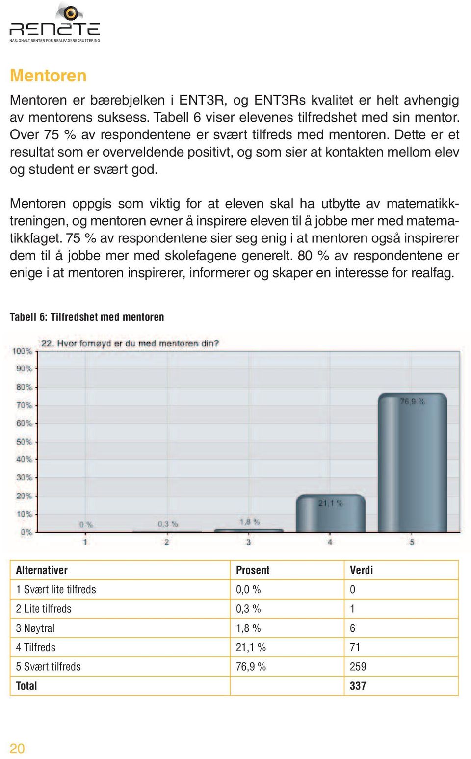 Mentoren oppgis som viktig for at eleven skal ha utbytte av matematikktreningen, og mentoren evner å inspirere eleven til å jobbe mer med matematikkfaget.