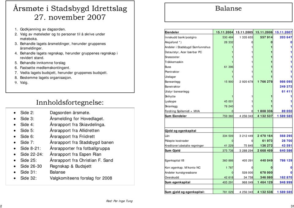 7. Vedta lagets budsjett, herunder gruppenes budsjett. 8. Bestemme lagets organisasjon. 9. Valg. Innholdsfortegnelse: Side 2: Dagsorden årsmøte. Side 3: Årsmelding for Hovedlaget.