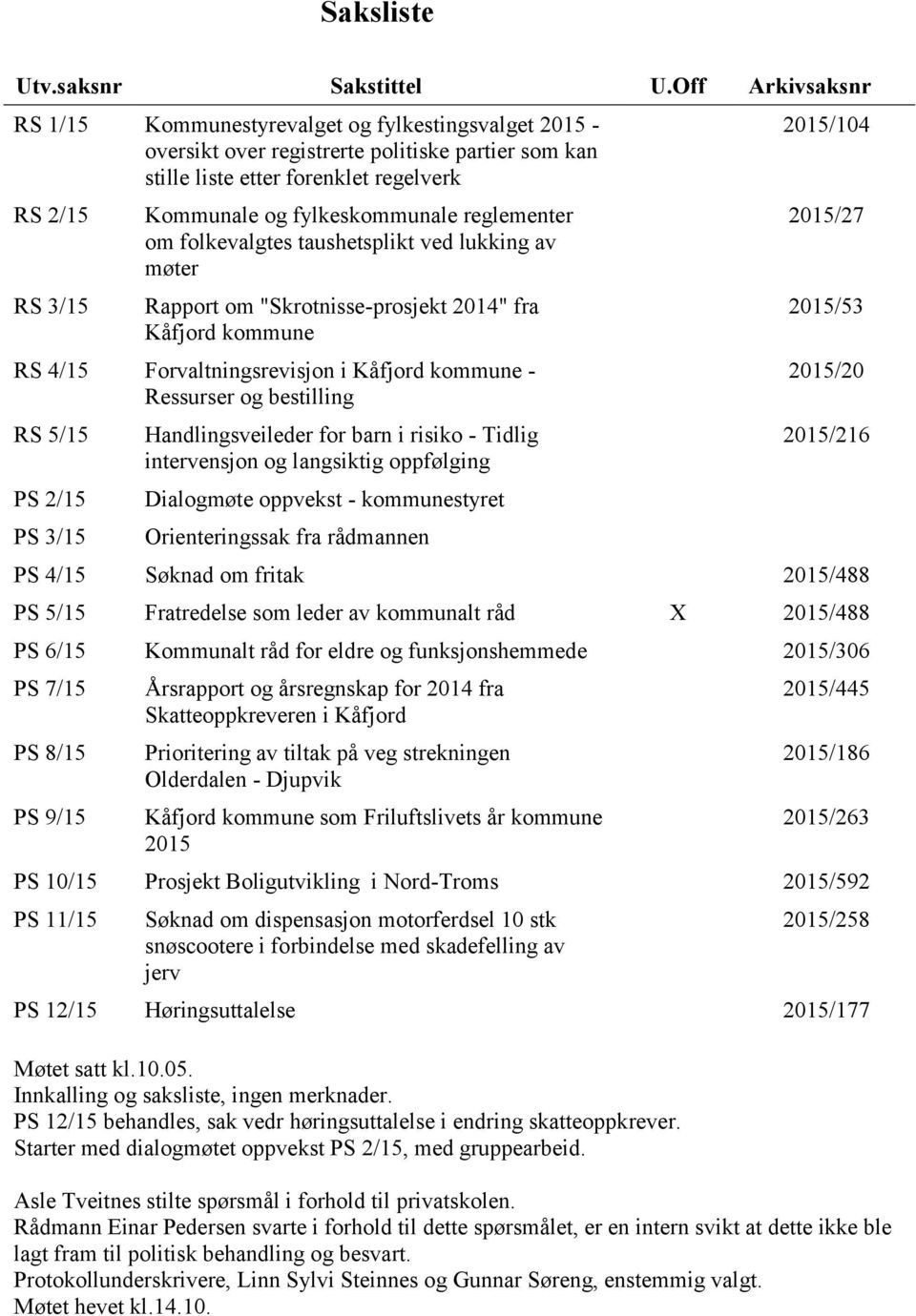 fylkeskommunale reglementer om folkevalgtes taushetsplikt ved lukking av møter Rapport om "Skrotnisse-prosjekt 2014" fra Kåfjord kommune RS 4/15 Forvaltningsrevisjon i Kåfjord kommune - Ressurser og