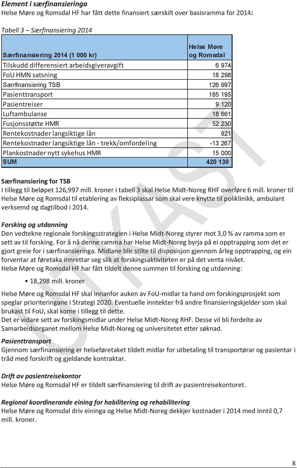 Rentekostnader langsiktige lån 921 Rentekostnader langsiktige lån - trekk/omfordeling -13 267 Plankostnader nytt sykehus HMR 15 000 SUM 420 130 Særfinansiering for TSB I tillegg til beløpet 126,997