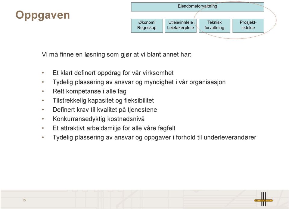 kapasitet og fleksibilitet Definert krav til kvalitet på tjenestene Konkurransedyktig kostnadsnivå Et