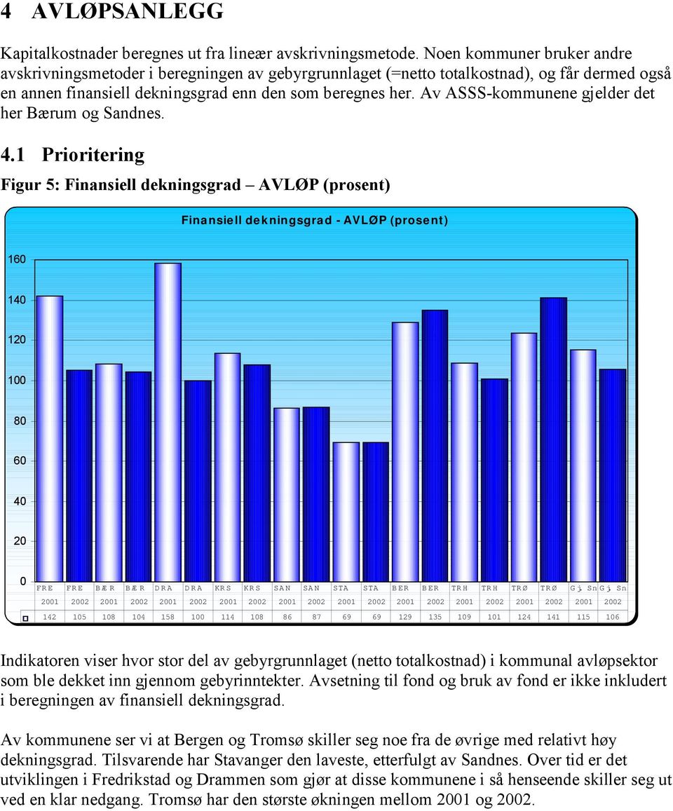 Av ASSS-kommunene gjelder det her Bærum og Sandnes. 4.