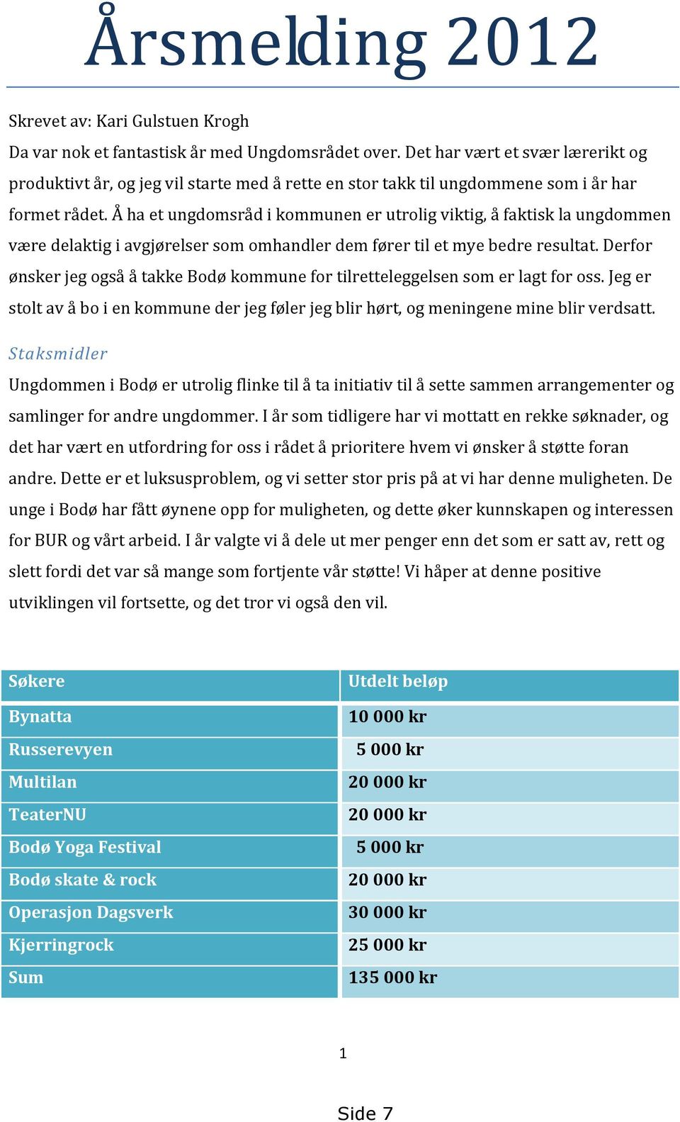 Å ha et ungdomsråd i kommunen er utrolig viktig, å faktisk la ungdommen være delaktig i avgjørelser som omhandler dem fører til et mye bedre resultat.