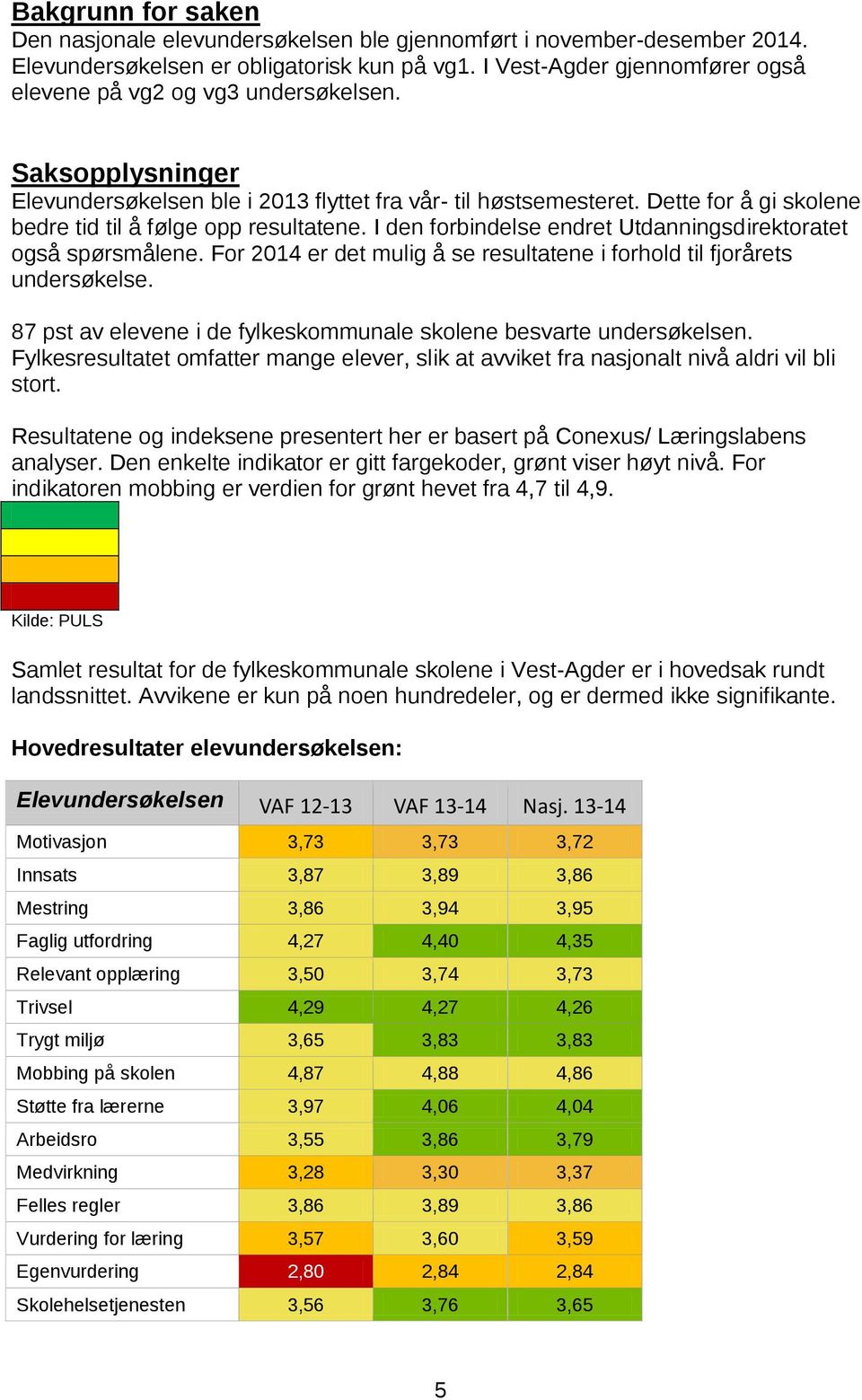 Dette for å gi skolene bedre tid til å følge opp resultatene. I den forbindelse endret Utdanningsdirektoratet også spørsmålene.