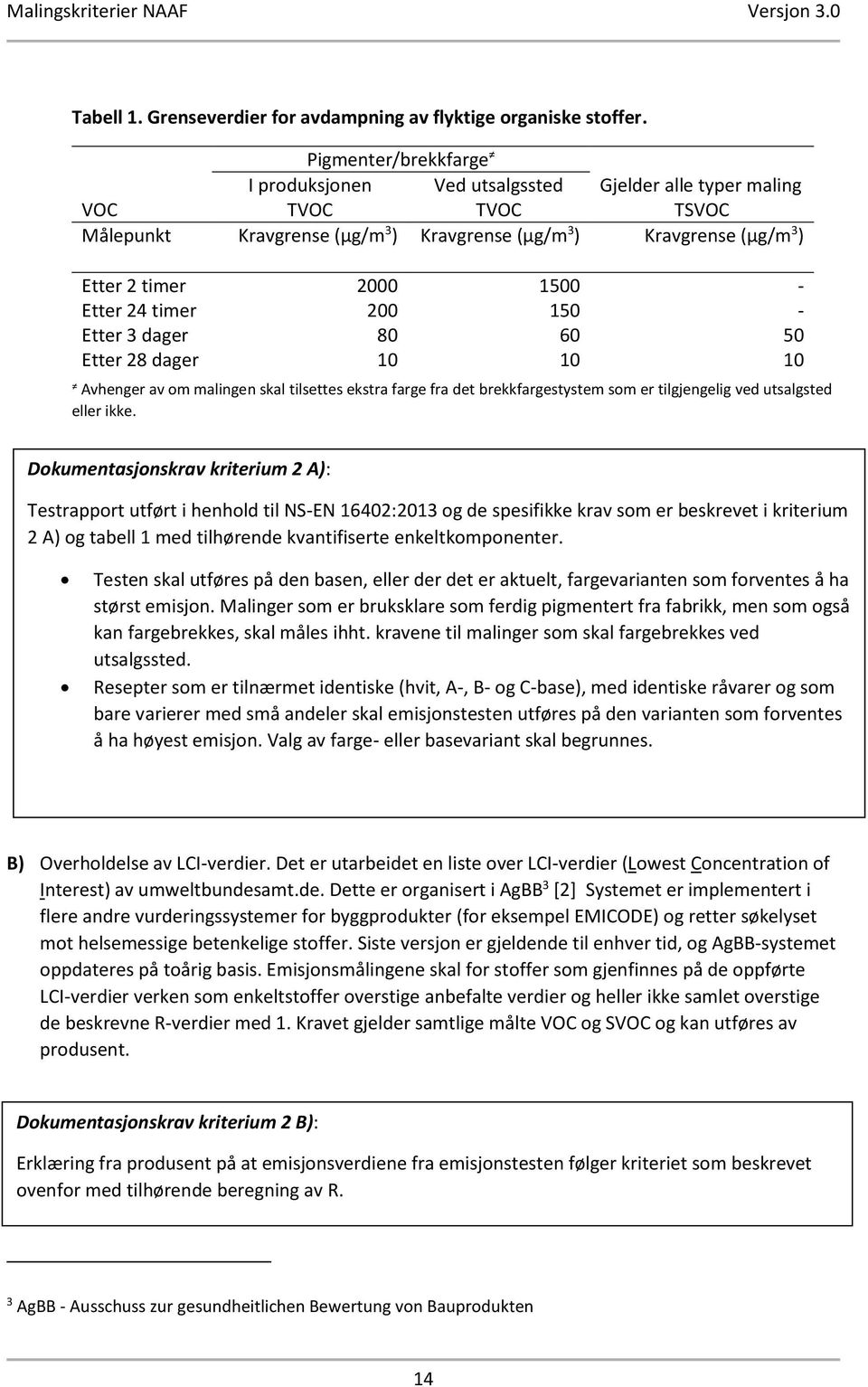 Etter 24 timer 200 150 - Etter 3 dager 80 60 50 Etter 28 dager 10 10 10 Avhenger av om malingen skal tilsettes ekstra farge fra det brekkfargestystem som er tilgjengelig ved utsalgsted eller ikke.