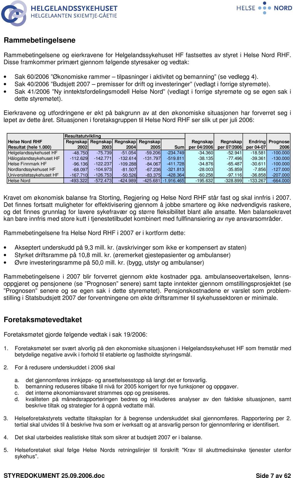 Sak 40/2006 Budsjett 2007 premisser for drift og investeringer (vedlagt i forrige styremøte).