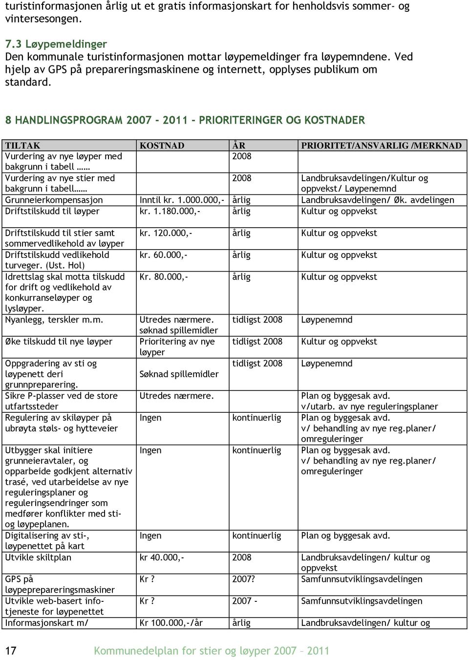 8 HANDLINGSPROGRAM 2007-2011 - PRIORITERINGER OG KOSTNADER TILTAK KOSTNAD ÅR PRIORITET/ANSVARLIG /MERKNAD Vurdering av nye løyper med 2008 bakgrunn i tabell Vurdering av nye stier med bakgrunn i