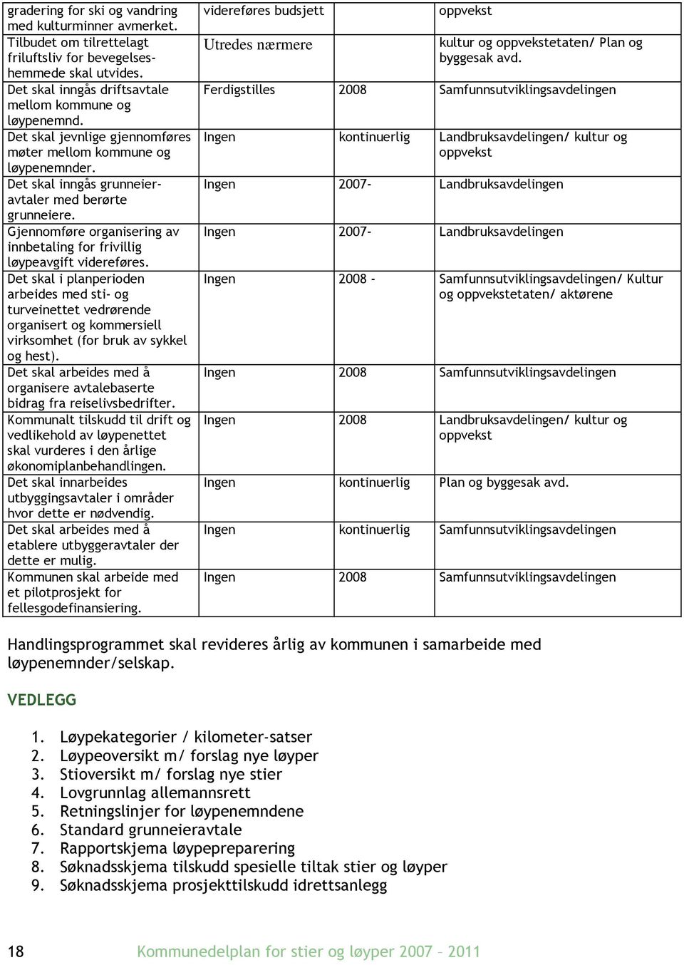 Gjennomføre organisering av innbetaling for frivillig løypeavgift videreføres.