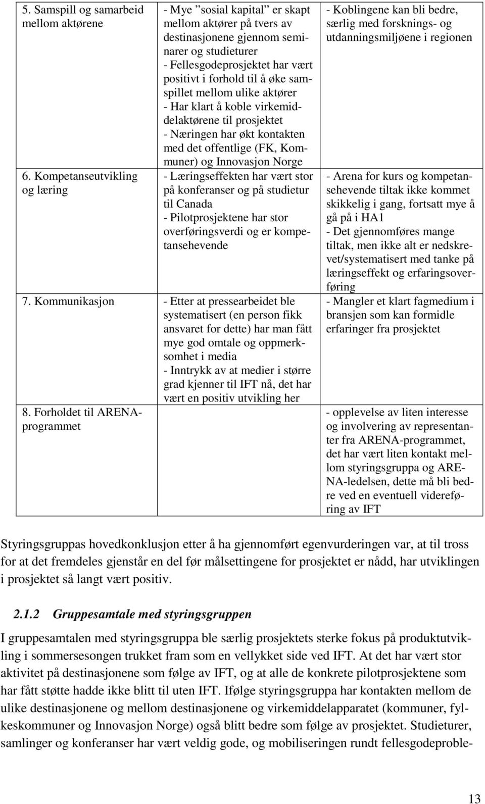 samspillet mellom ulike aktører - Har klart å koble virkemiddelaktørene til prosjektet - Næringen har økt kontakten med det offentlige (FK, Kommuner) og Innovasjon Norge - Læringseffekten har vært