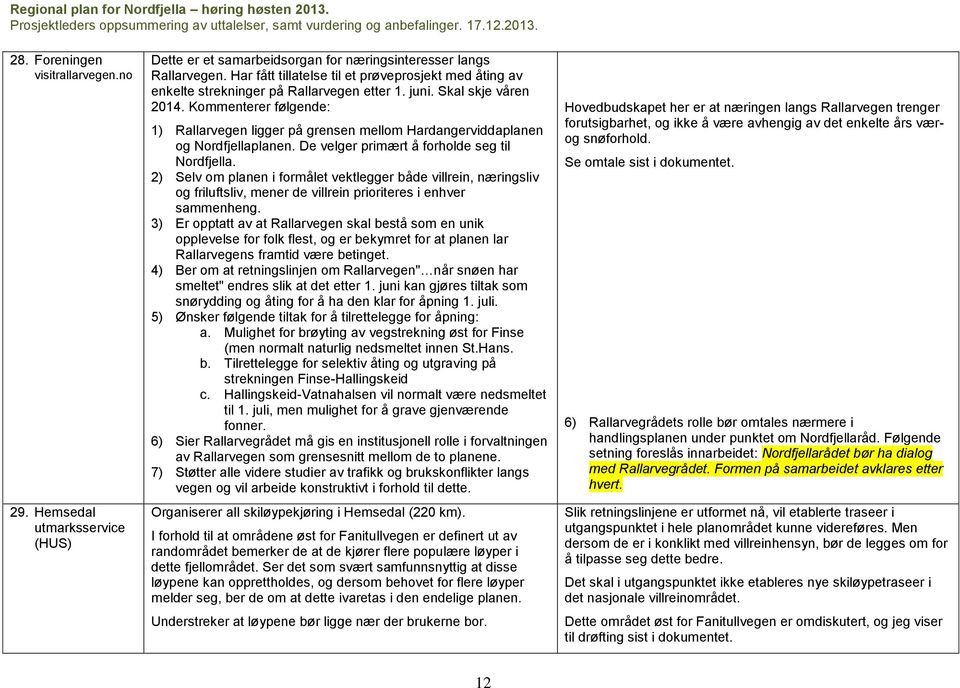 Kommenterer følgende: 1) Rallarvegen ligger på grensen mellom Hardangerviddaplanen og Nordfjellaplanen. De velger primært å forholde seg til Nordfjella.