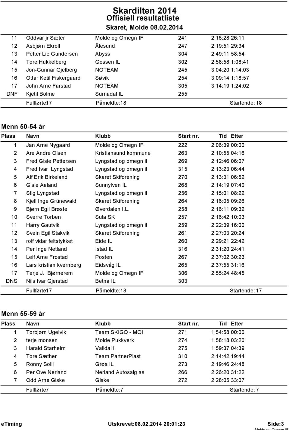 år 1 Jan Arne Nygaard Molde og Omegn IF 222 2:06:39 00:00 2 Are Andre Olsen Kristiansund kommune 263 2:10:55 04:16 3 Fred Gisle Pettersen Lyngstad og omegn il 269 2:12:46 06:07 4 Fred Ivar Lyngstad