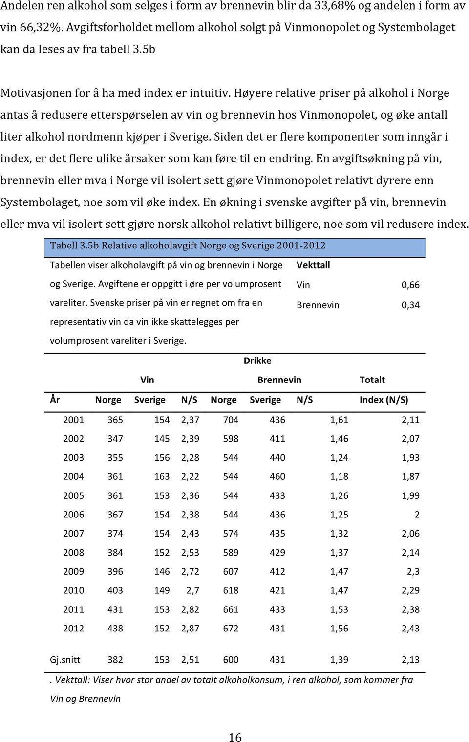 Høyere relative priser på alkohol i Norge antas å redusere etterspørselen av vin og brennevin hos Vinmonopolet, og øke antall liter alkohol nordmenn kjøper i Sverige.