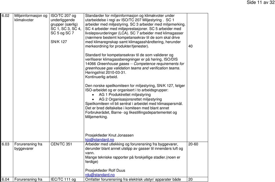 ISO/TC 7 Miljøstyring. SC 1 arbeider med miljøstyring. SC 3 arbeider med miljømerking. SC 4 arbeider med miljøprestasjoner. SC 5 arbeider med livsløpsvurderinger (LCA).