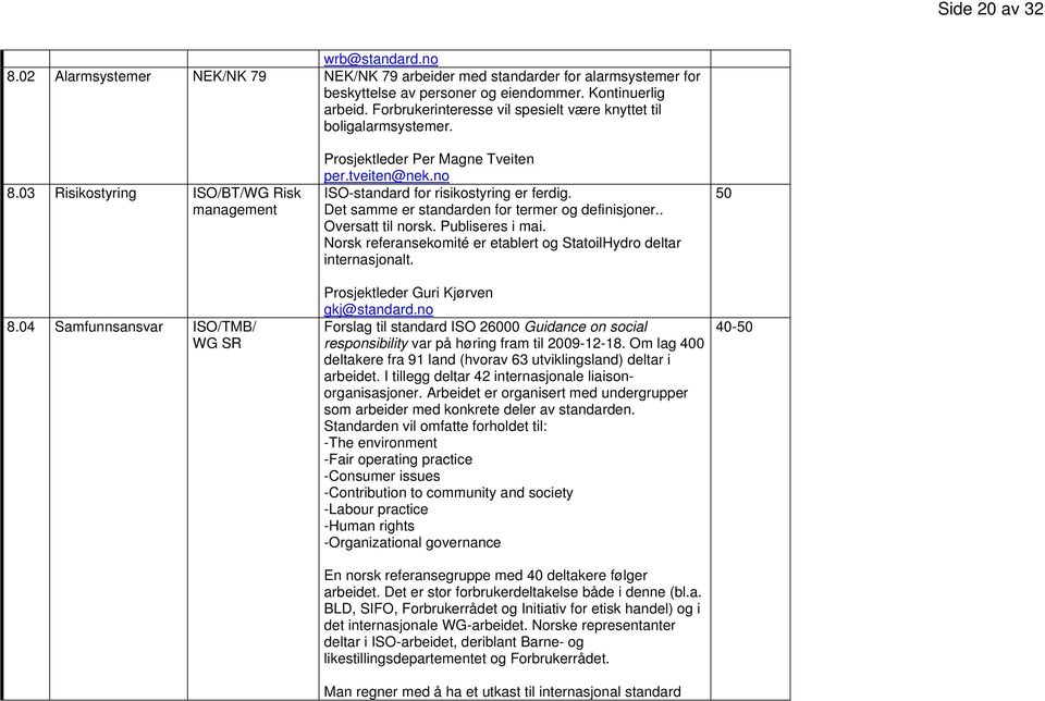 no ISO-standard for risikostyring er ferdig. Det samme er standarden for termer og definisjoner.. Oversatt til norsk. Publiseres i mai.