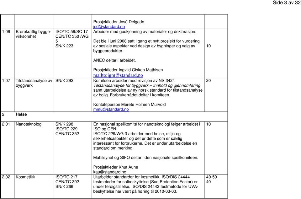 ANEC deltar i arbeidet. 1.07 Tilstandsanalyse av byggverk 2 Helse Prosjektleder Ingvild Gisken Mathisen mailto:igm@standard.