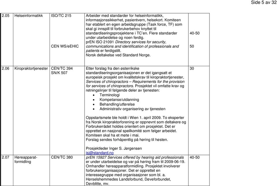 Flere standarder under utarbeidelse og noen ferdig. pren ISO 21091 Directory services for security, communications and identification of professionals and patients er ferdigstilt.