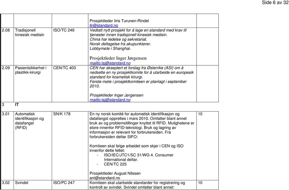 2.09 Pasientsikkerhet i plastikk-kirurgi CEN/TC 403 Prosjektleder Inger Jørgensen mailto:isj@standard.