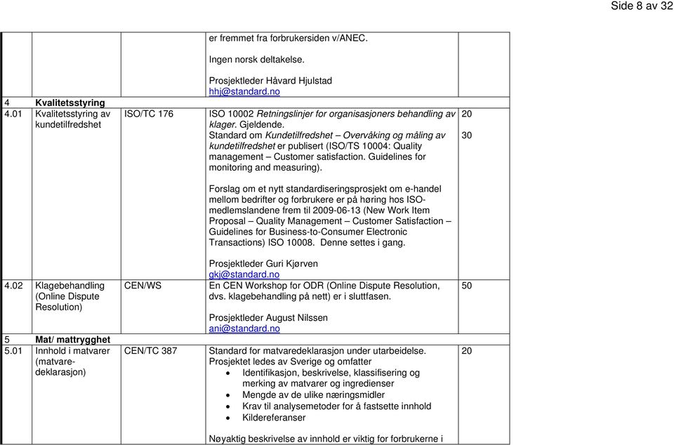 Standard om Kundetilfredshet Overvåking og måling av kundetilfredshet er publisert (ISO/TS 10004: Quality management Customer satisfaction. Guidelines for monitoring and measuring).