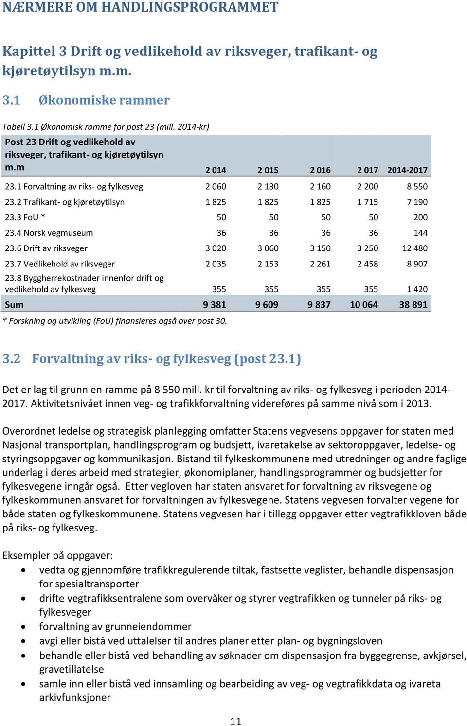 2 Trafikant- og kjøretøytilsyn 1 825 1 825 1 825 1 715 7 190 23.3 FoU * 50 50 50 50 200 23.4 Norsk vegmuseum 36 36 36 36 144 23.6 Drift av riksveger 3 020 3 060 3 150 3 250 12 480 23.