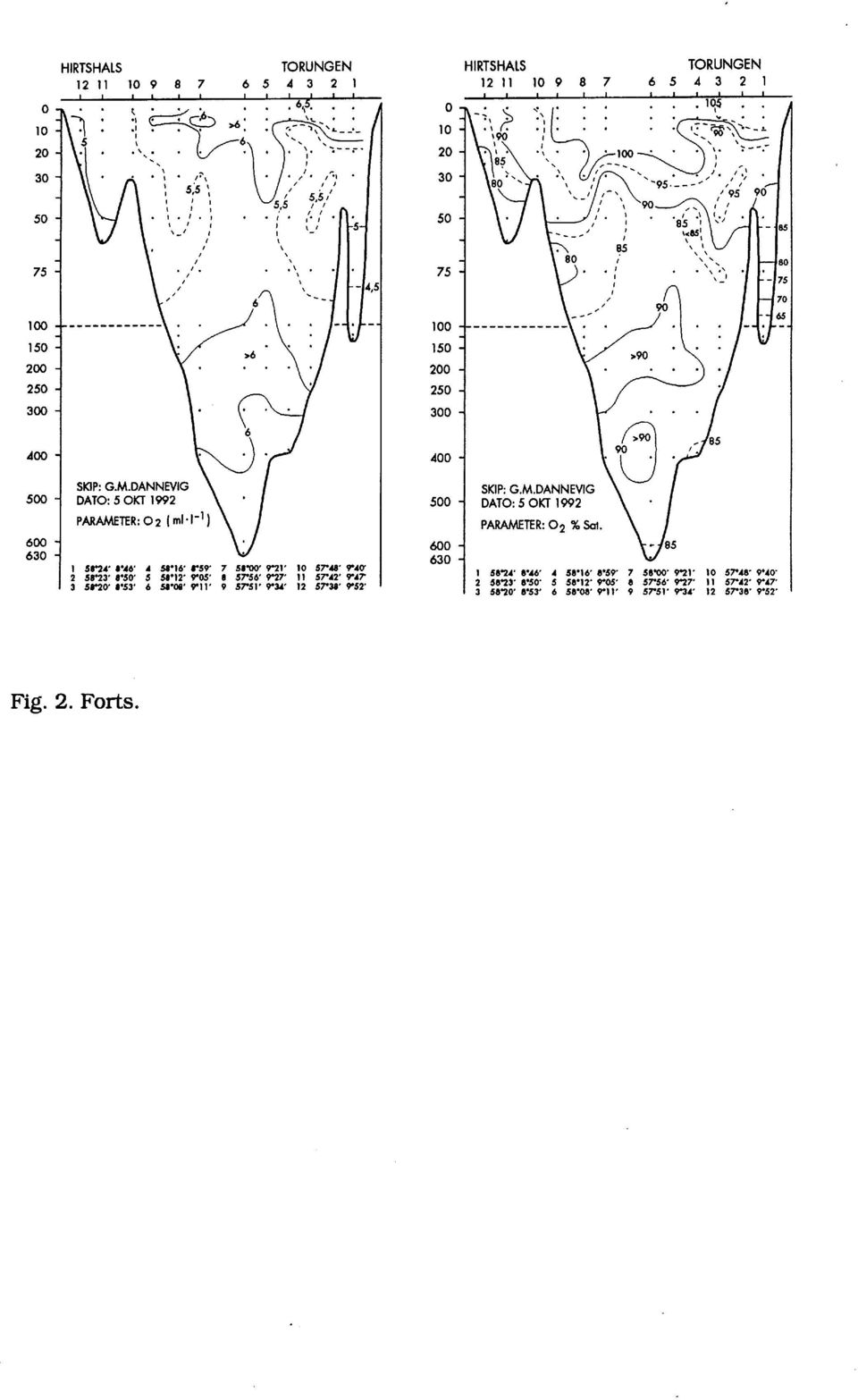 se"o<y Ml' sru 9"40' 5M3' e s- s 58 12 9"05' 57"56' 9"27' 1 1 57"42' 9"47" sn a s3 6 58 e 9"11' 9 srs1 9"34' 12 57"38' 9"52' 0 6