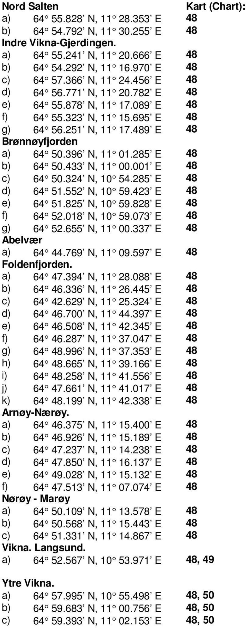 433 N, 11 00.001 E 48 c) 64 50.324 N, 10 54.285 E 48 d) 64 51.552 N, 10 59.423 E 48 e) 64 51.825 N, 10 59.828 E 48 f) 64 52.018 N, 10 59.073 E 48 g) 64 52.655 N, 11 00.337 E 48 Abelvær a) 64 44.