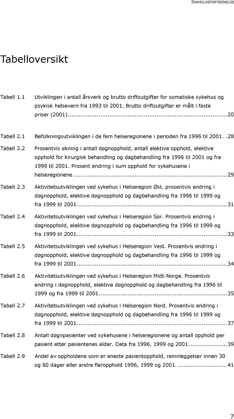 5 Tabell 2.6 Tabell 2.7 Tabell 2.8 Prosentvis økning i antall døgnopphold, antall elektive opphold, elektive opphold for kirurgisk behandling og dagbehandling fra 1996 til 2001 og fra 1999 til 2001.