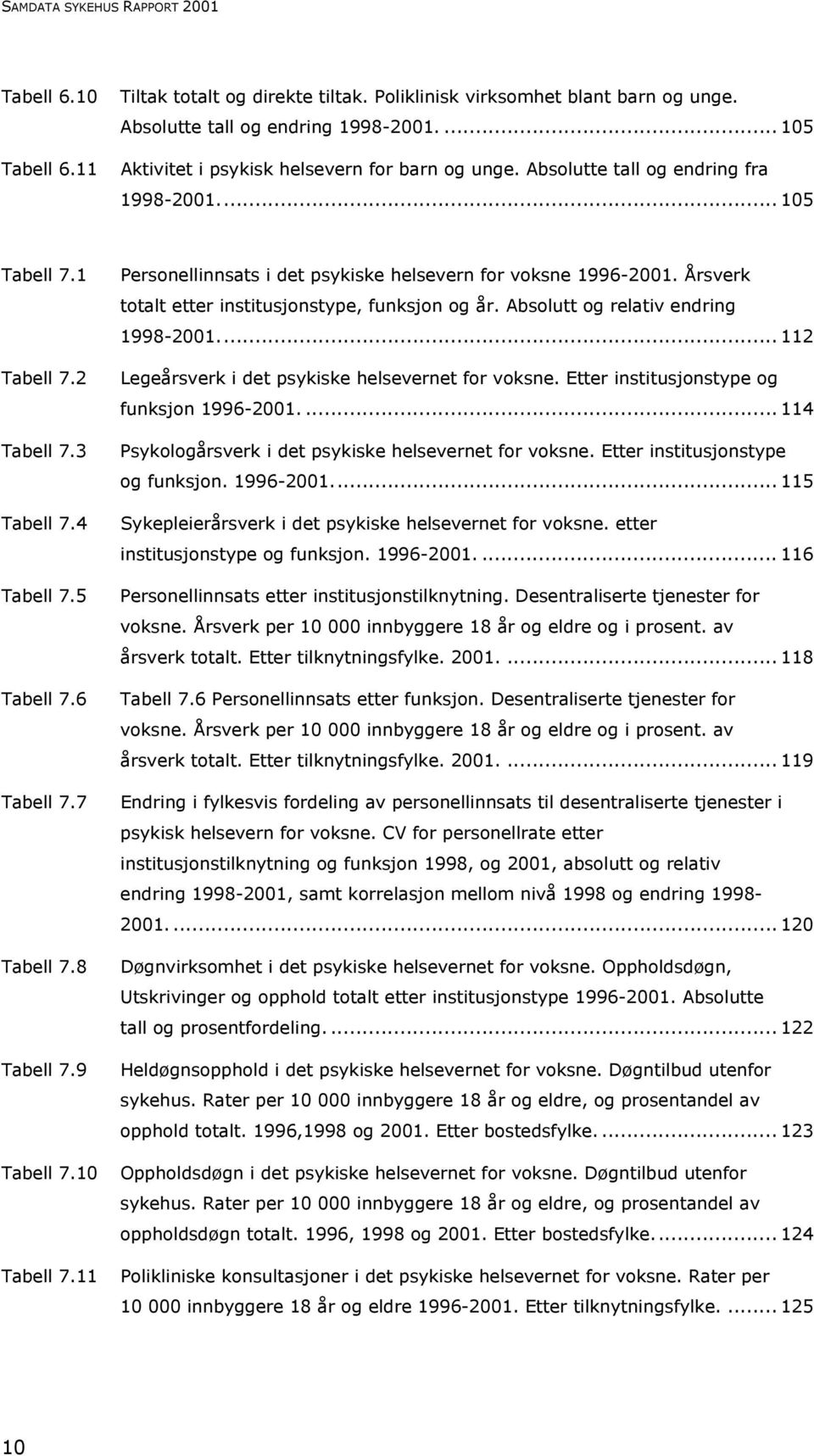 9 Tabell 7.10 Tabell 7.11 Personellinnsats i det psykiske helsevern for voksne 1996-2001. Årsverk totalt etter institusjonstype, funksjon og år. Absolutt og relativ endring 1998-2001.