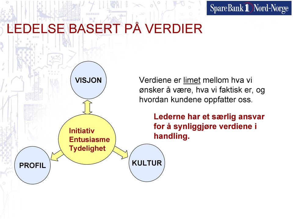 vi faktisk er, og hvordan kundene oppfatter oss.