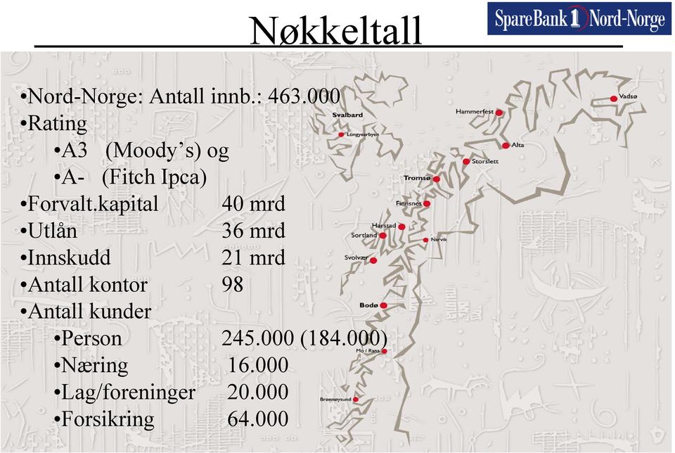 kapital 40 mrd Utlån 36 mrd Innskudd 21 mrd Antall kontor 98