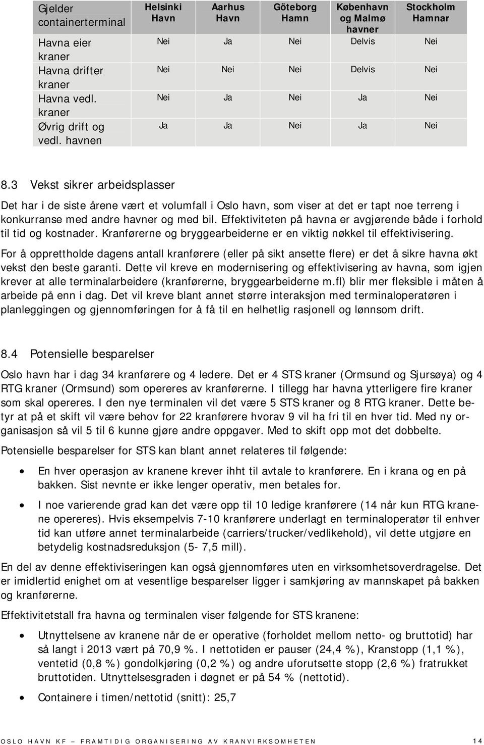 3 Vekst sikrer arbeidsplasser Det har i de siste årene vært et volumfall i Oslo havn, som viser at det er tapt noe terreng i konkurranse med andre havner og med bil.