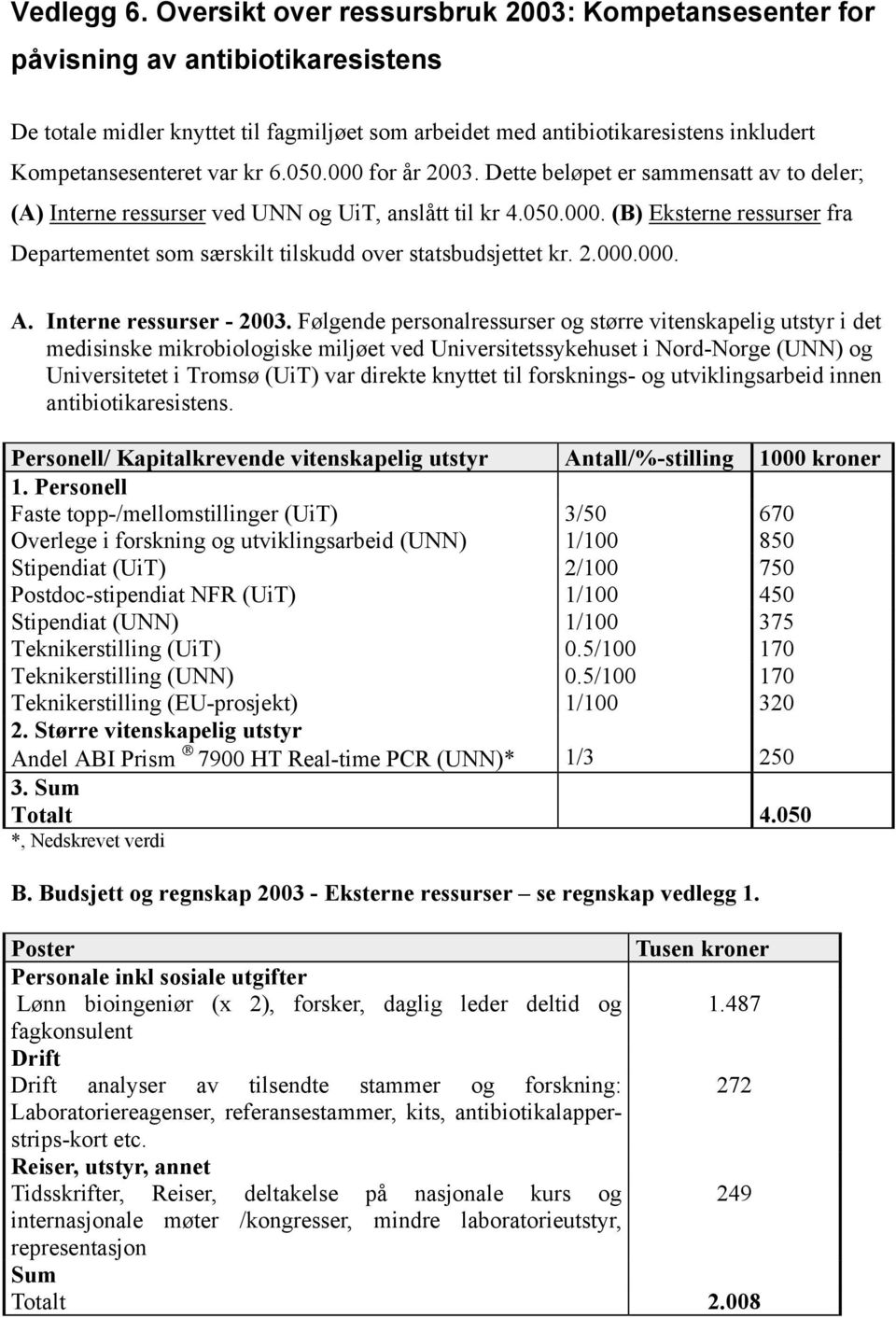 kr 6.050.000 for år 2003. Dette beløpet er sammensatt av to deler; (A) Interne ressurser ved UNN og UiT, anslått til kr 4.050.000. (B) Eksterne ressurser fra Departementet som særskilt tilskudd over statsbudsjettet kr.