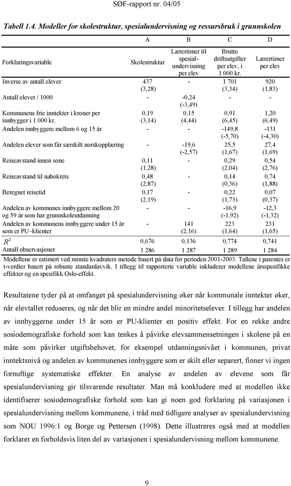 000 kr. Lærertimer per elev Inverse av antall elever 437 (3,28) - 1 701 (3,34) 920 (1,83) Antall elever / 1000 - -0,24 - - (-3,49) Kommunens frie inntekter i kroner per innbygger i 1 000 kr.