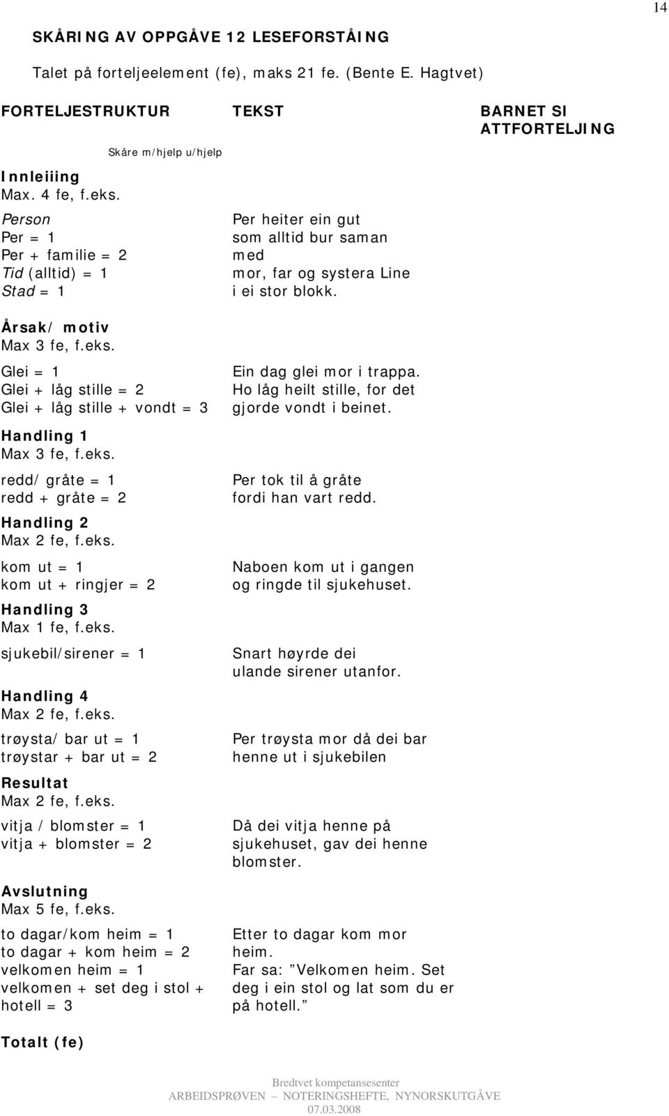 eks. kom ut = 1 kom ut + ringjer = 2 Handling 3 Max 1 fe, f.eks. sjukebil/sirener = 1 Handling 4 Max 2 fe, f.eks. trøysta/ bar ut = 1 trøystar + bar ut = 2 Resultat Max 2 fe, f.eks. vitja / blomster = 1 vitja + blomster = 2 Avslutning Max 5 fe, f.