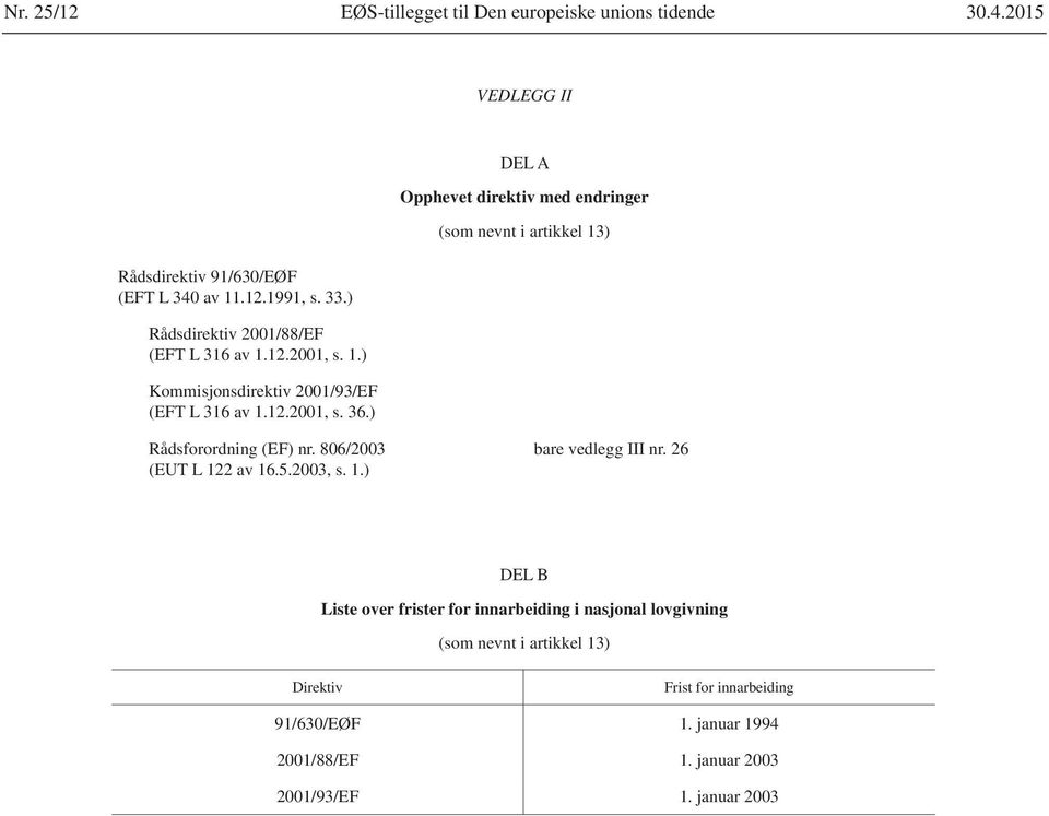 ) DEL A Opphevet direktiv med endringer (som nevnt i artikkel 13) Rådsforordning (EF) nr. 806/2003 (EUT L 122 av 16.5.2003, s. 1.) bare vedlegg III nr.